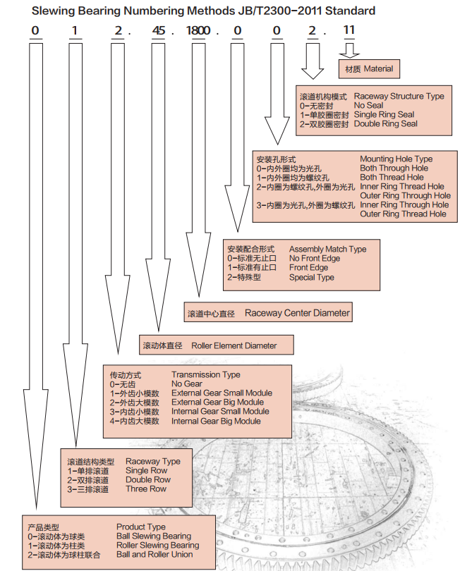 slewing radius