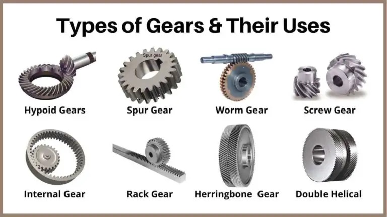 Type of Gears and uses 